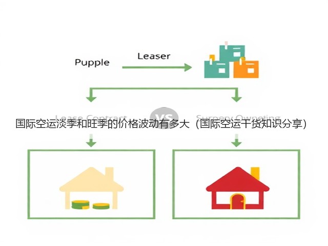 国际空运淡季和旺季的价格波动有多大(国际空运干货知识分享)(图3) 国际空运淡季和旺季的价格波动有多大(国际空运干货知识分享)(图3)