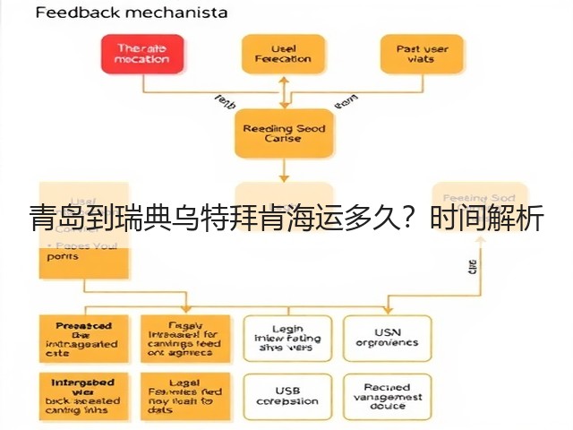 青岛到瑞典乌特拜肯海运多久?时间解析(图2) 青岛到瑞典乌特拜肯海运多久?时间解析(图2)