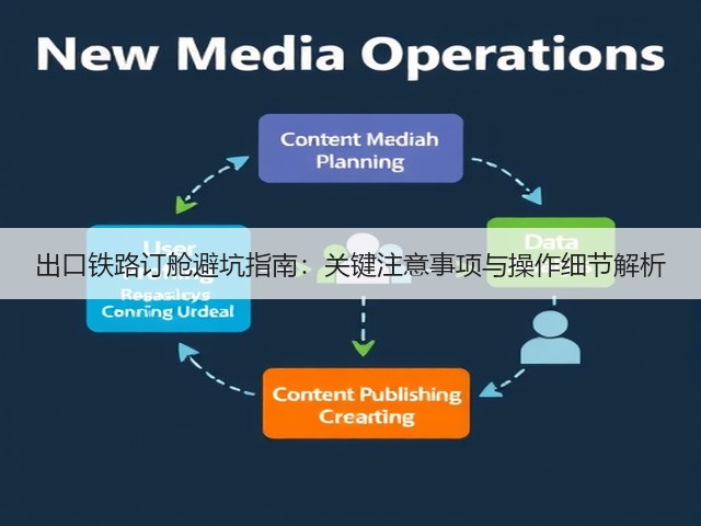 出口铁路订舱避坑指南:关键注意事项与操作细节解析(图2) 出口铁路订舱避坑指南:关键注意事项与操作细节解析(图2)