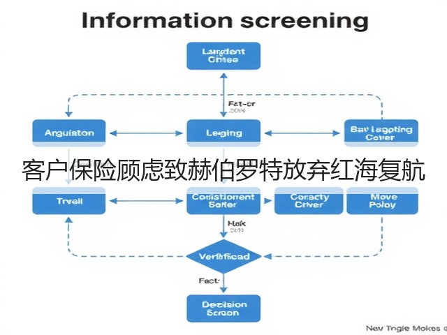 客户保险顾虑致赫伯罗特放弃红海复航(图3)