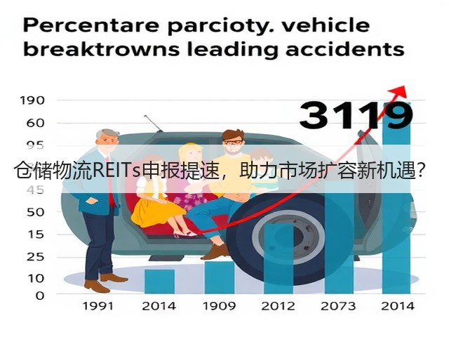 仓储物流REITs申报提速,助力市场扩容新机遇?(图3) 仓储物流REITs申报提速,助力市场扩容新机遇?(图3)