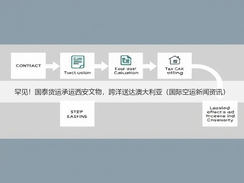 罕见!国泰货运承运西安文物,跨洋送达澳大利亚(国际空运新闻资讯) 罕见!国泰货运承运西安文物,跨洋送达澳大利亚(国际空运新闻资讯)