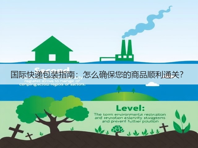 国际快递包装指南:怎么确保您的商品顺利通关?(图3) 国际快递包装指南:怎么确保您的商品顺利通关?(图3)