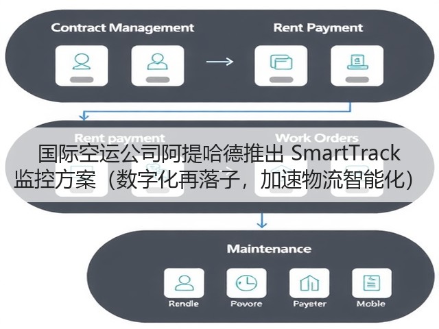 国际空运公司阿提哈德推出 SmartTrack 监控方案(数字化再落子,加速物流智能化)(图1) 国际空运公司阿提哈德推出 SmartTrack 监控方案(数字化再落子,加速物流智能化)(图1)