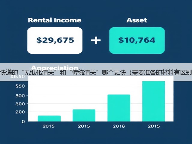 国际快递的“无纸化清关”和“传统清关”哪个更快(需要准备的材料有区别吗)(图1) 国际快递的“无纸化清关”和“传统清关”哪个更快(需要准备的材料有区别吗)(图1)