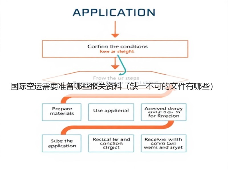 国际空运需要准备哪些报关资料(缺一不可的文件有哪些) 国际空运需要准备哪些报关资料(缺一不可的文件有哪些)