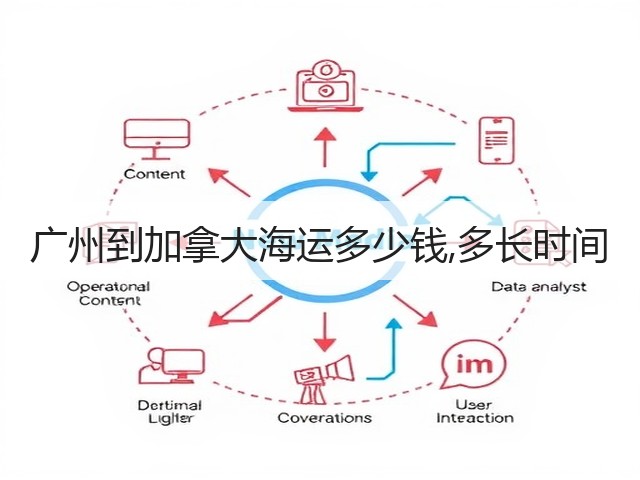 广州到加拿大海运多少钱,多长时间(图1) 广州到加拿大海运多少钱,多长时间(图1)