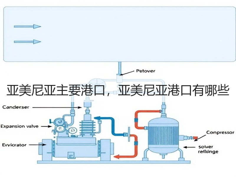 亚美尼亚主要港口,亚美尼亚港口有哪些 亚美尼亚主要港口,亚美尼亚港口有哪些