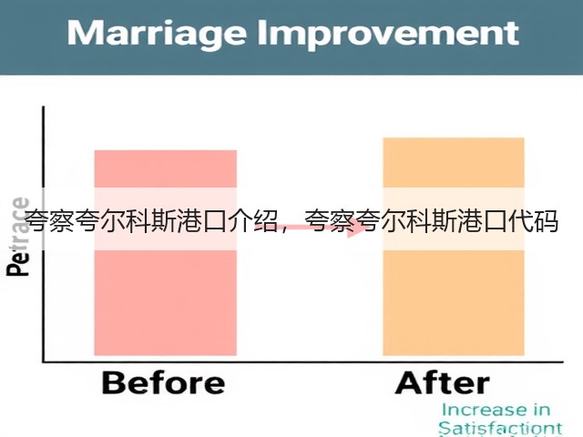 夸察夸尔科斯港口介绍,夸察夸尔科斯港口代码(图3) 夸察夸尔科斯港口介绍,夸察夸尔科斯港口代码(图3)