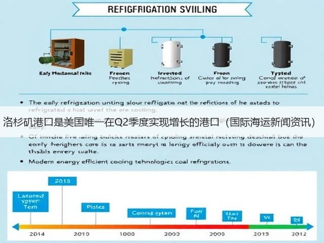 洛杉矶港口是美国唯一在Q2季度实现增长的港口(国际海运新闻资讯)(图3) 洛杉矶港口是美国唯一在Q2季度实现增长的港口(国际海运新闻资讯)(图3)