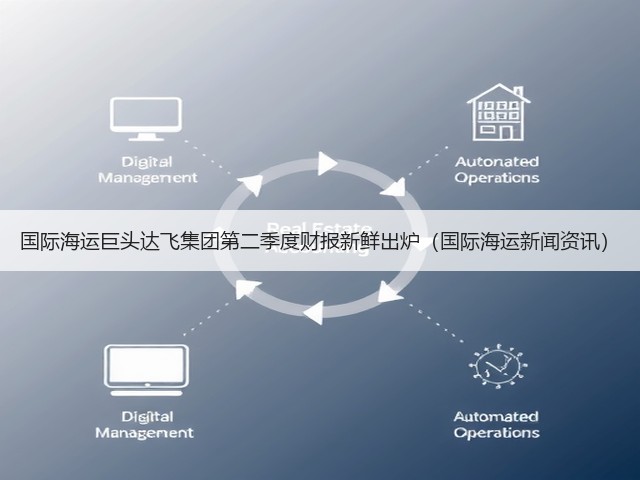 国际海运巨头达飞集团第二季度财报新鲜出炉(国际海运新闻资讯)(图1) 国际海运巨头达飞集团第二季度财报新鲜出炉(国际海运新闻资讯)(图1)