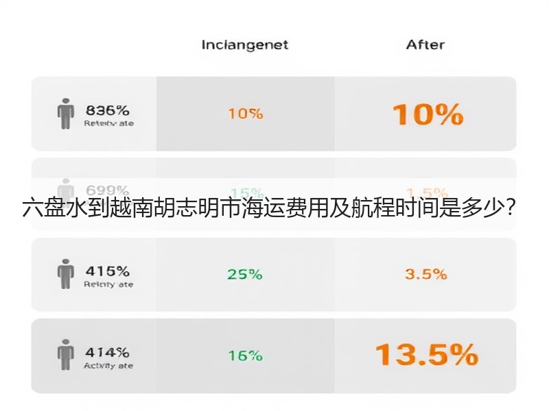六盘水到越南胡志明市海运费用及航程时间是多少？
