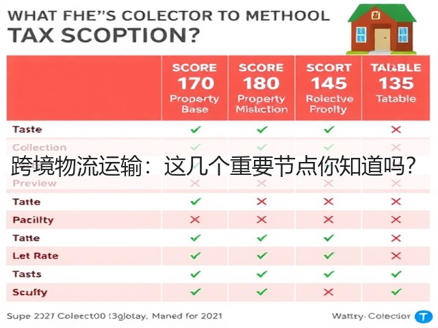 跨境物流运输:这几个重要节点你知道吗?(图3) 跨境物流运输:这几个重要节点你知道吗?(图3)