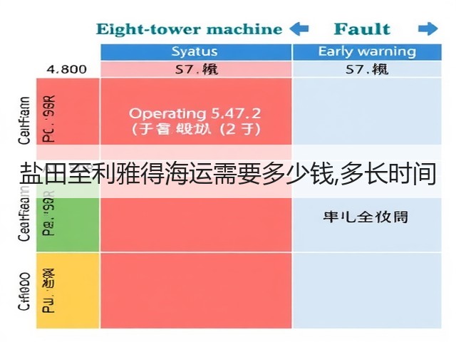 盐田至利雅得海运需要多少钱,多长时间(图2) 盐田至利雅得海运需要多少钱,多长时间(图2)