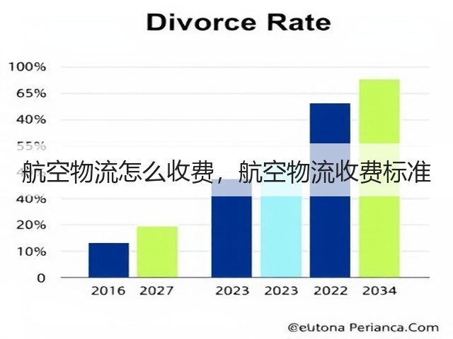航空物流怎么收费,航空物流收费标准(图1) 航空物流怎么收费,航空物流收费标准(图1)