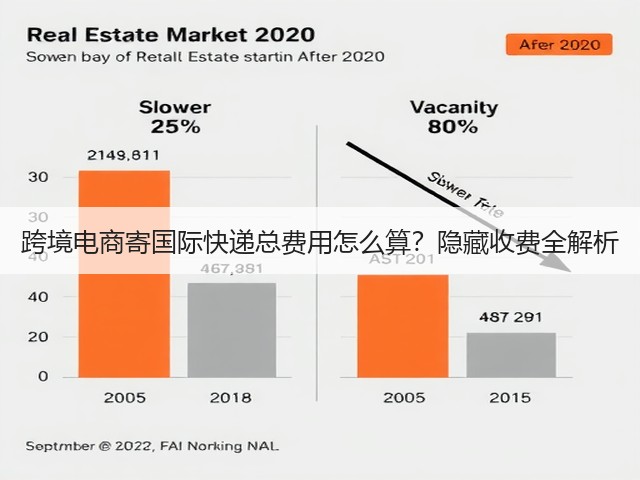 跨境电商寄国际快递总费用怎么算?隐藏收费全解析(图2) 跨境电商寄国际快递总费用怎么算?隐藏收费全解析(图2)
