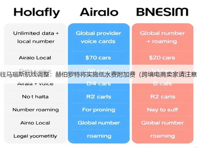 来往马瑙斯航线调整:赫伯罗特将实施低水费附加费(跨境电商卖家请注意)(图3) 来往马瑙斯航线调整:赫伯罗特将实施低水费附加费(跨境电商卖家请注意)(图3)