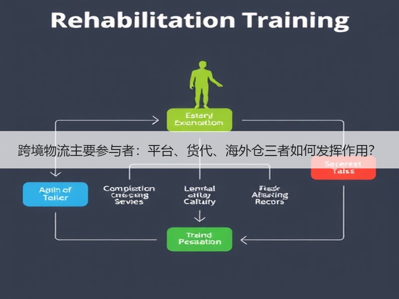 跨境物流主要参与者:平台、货代、海外仓三者如何发挥作用? 跨境物流主要参与者:平台、货代、海外仓三者如何发挥作用?