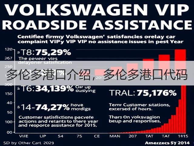 多伦多港口介绍,多伦多港口代码(图3) 多伦多港口介绍,多伦多港口代码(图3)