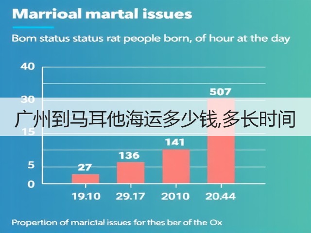 广州到马耳他海运多少钱,多长时间(图2) 广州到马耳他海运多少钱,多长时间(图2)