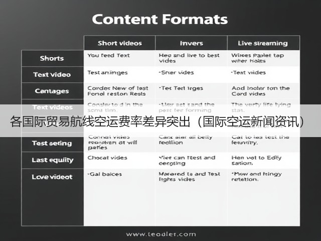 各国际贸易航线空运费率差异突出(国际空运新闻资讯)(图1) 各国际贸易航线空运费率差异突出(国际空运新闻资讯)(图1)