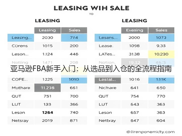 亚马逊FBA新手入门:从选品到入仓的全流程指南(图2) 亚马逊FBA新手入门:从选品到入仓的全流程指南(图2)