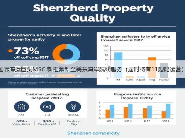 国际海运巨头MSC 新推澳新至美东海岸航线服务(届时将有11艘船运营)(图2) 国际海运巨头MSC 新推澳新至美东海岸航线服务(届时将有11艘船运营)(图2)