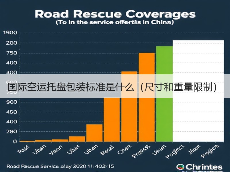 国际空运托盘包装标准是什么(尺寸和重量限制) 国际空运托盘包装标准是什么(尺寸和重量限制)