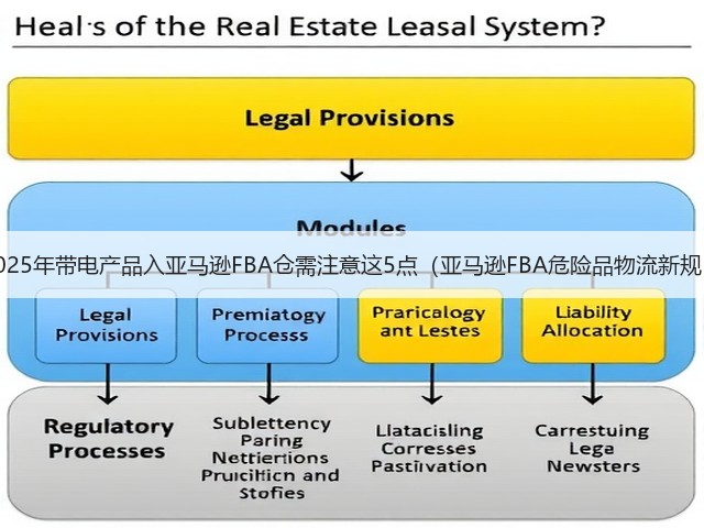 2025年带电产品入亚马逊FBA仓需注意这5点(亚马逊FBA危险品物流新规)(图3) 2025年带电产品入亚马逊FBA仓需注意这5点(亚马逊FBA危险品物流新规)(图3)