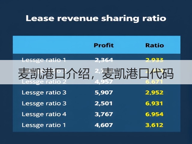 麦凯港口介绍，麦凯港口代码(图2)