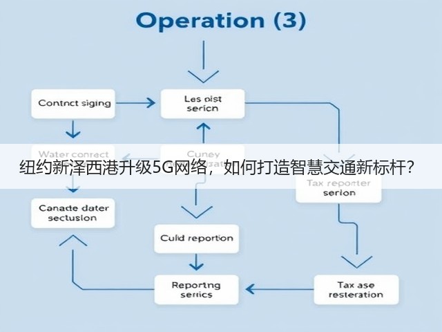 纽约新泽西港升级5G网络,如何打造智慧交通新标杆?(图3) 纽约新泽西港升级5G网络,如何打造智慧交通新标杆?(图3)