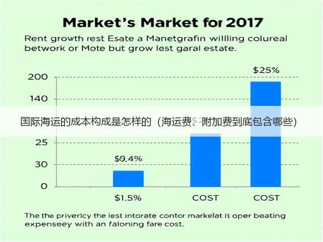 国际海运的成本构成是怎样的(海运费、附加费到底包含哪些)(图1) 国际海运的成本构成是怎样的(海运费、附加费到底包含哪些)(图1)