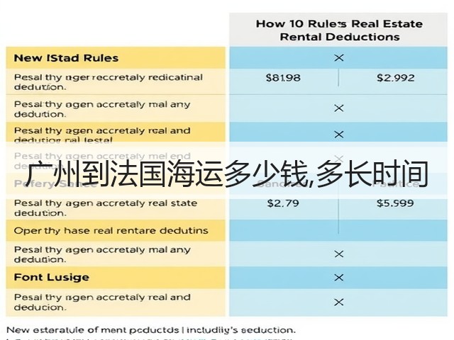 广州到法国海运多少钱,多长时间(图1) 广州到法国海运多少钱,多长时间(图1)