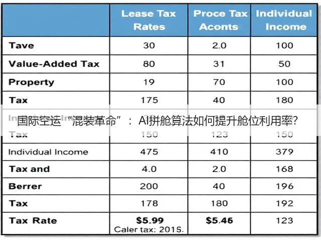 国际空运“混装革命”:AI拼舱算法如何提升舱位利用率?(图1) 国际空运“混装革命”:AI拼舱算法如何提升舱位利用率?(图1)