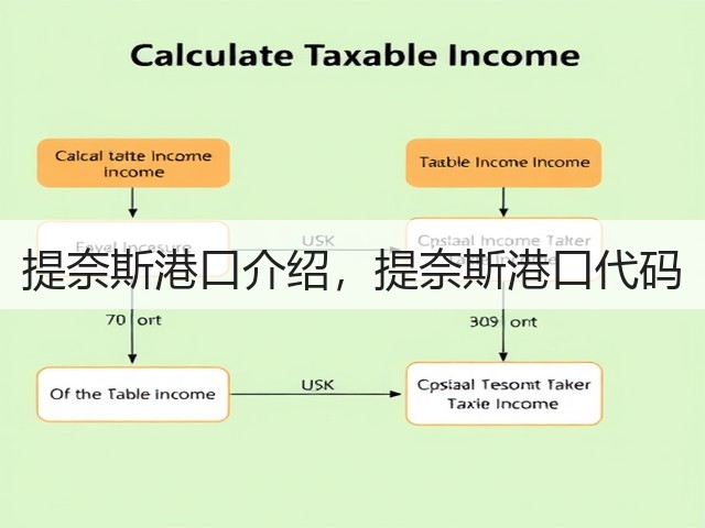 提奈斯港口介绍,提奈斯港口代码(图1) 提奈斯港口介绍,提奈斯港口代码(图1)