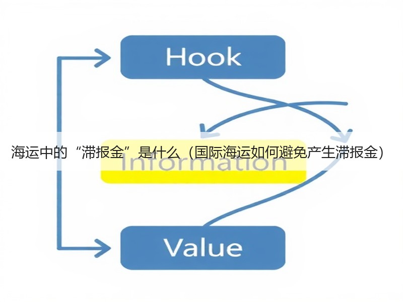海运中的“滞报金”是什么(国际海运如何避免产生滞报金) 海运中的“滞报金”是什么(国际海运如何避免产生滞报金)