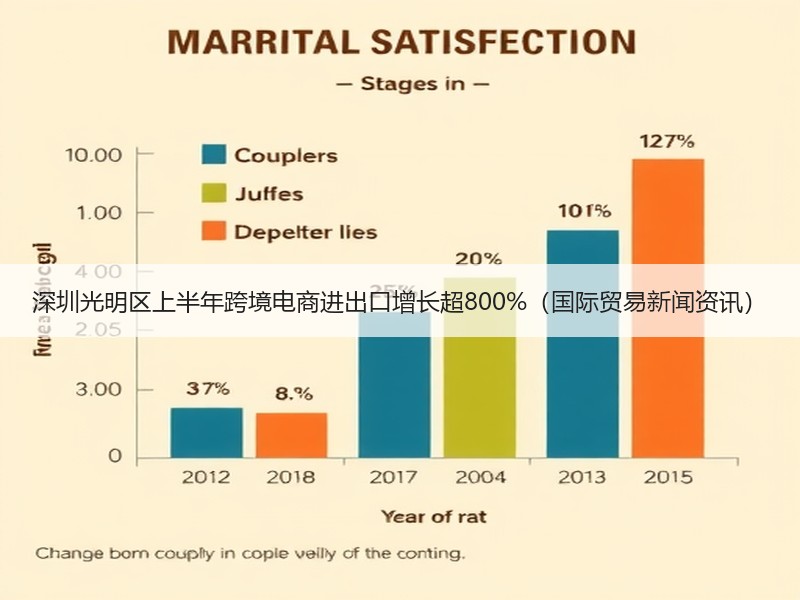 深圳光明区上半年跨境电商进出口增长超800%(国际贸易新闻资讯) 深圳光明区上半年跨境电商进出口增长超800%(国际贸易新闻资讯)