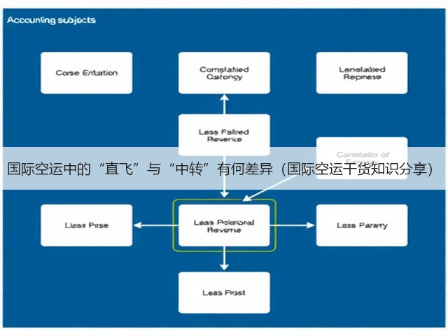 国际空运中的“直飞”与“中转”有何差异（国际空运干货知识分享）(图3)