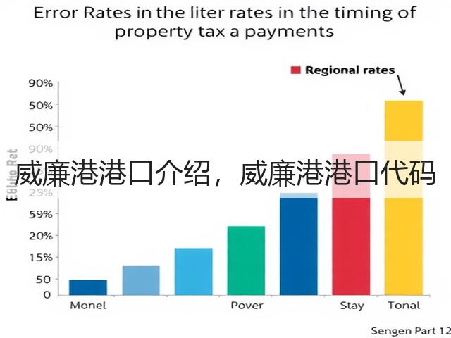 威廉港港口介绍，威廉港港口代码(图3)