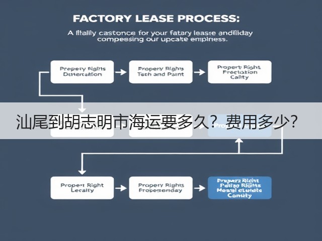 汕尾到胡志明市海运要多久？费用多少？(图1)