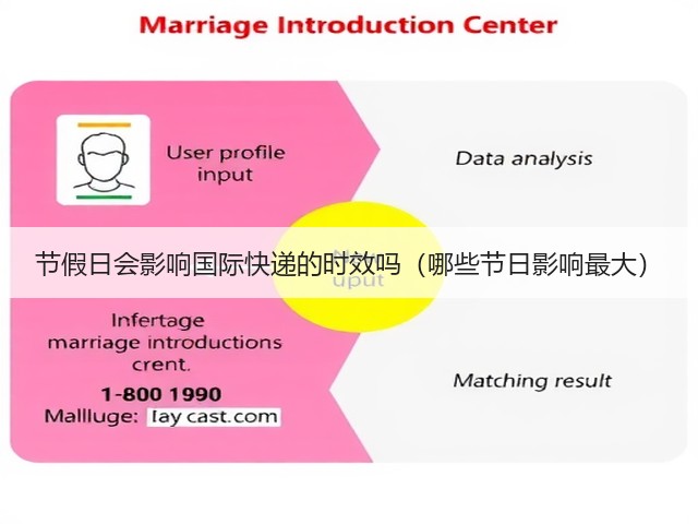 节假日会影响国际快递的时效吗(哪些节日影响最大)(图1) 节假日会影响国际快递的时效吗(哪些节日影响最大)(图1)