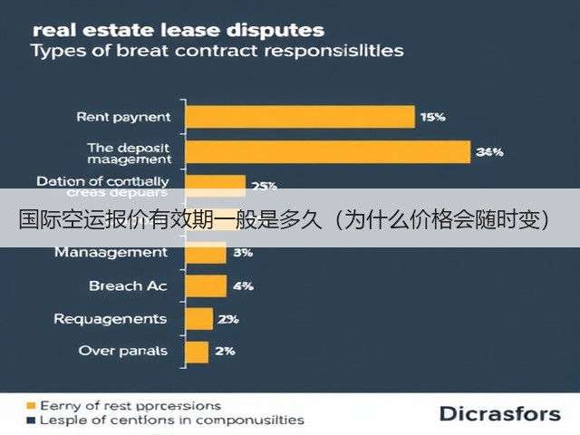 国际空运报价有效期一般是多久(为什么价格会随时变)(图1) 国际空运报价有效期一般是多久(为什么价格会随时变)(图1)