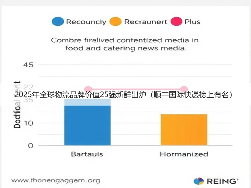 2025年全球物流品牌价值25强新鲜出炉(顺丰国际快递榜上有名) 2025年全球物流品牌价值25强新鲜出炉(顺丰国际快递榜上有名)