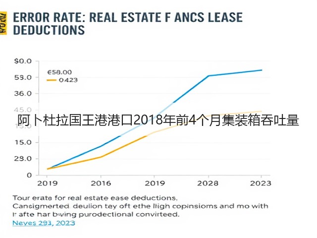 阿卜杜拉国王港港口2018年前4个月集装箱吞吐量(图3) 阿卜杜拉国王港港口2018年前4个月集装箱吞吐量(图3)