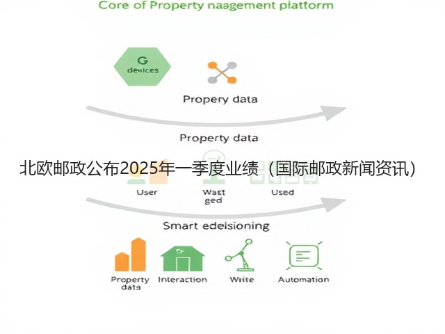 北欧邮政公布2025年一季度业绩(国际邮政新闻资讯)(图3) 北欧邮政公布2025年一季度业绩(国际邮政新闻资讯)(图3)