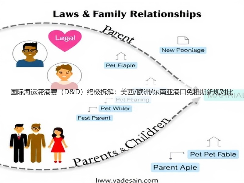 国际海运滞港费（D&D）终极拆解：美西/欧洲/东南亚港口免租期新规对比