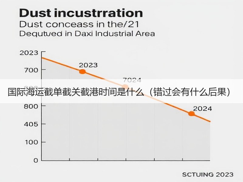国际海运截单截关截港时间是什么（错过会有什么后果）