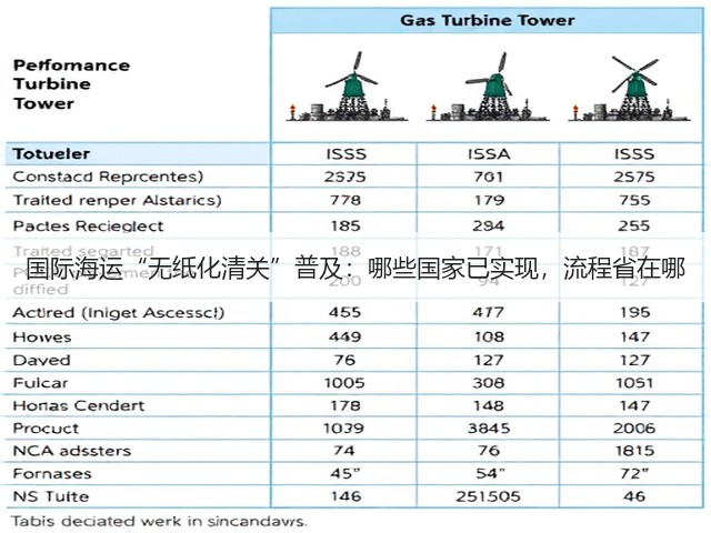 国际海运“无纸化清关”普及:哪些国家已实现,流程省在哪(图3) 国际海运“无纸化清关”普及:哪些国家已实现,流程省在哪(图3)