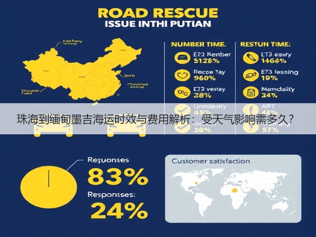 珠海到缅甸墨吉海运时效与费用解析:受天气影响需多久?(图2) 珠海到缅甸墨吉海运时效与费用解析:受天气影响需多久?(图2)