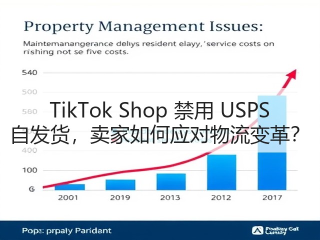 TikTok Shop 禁用 USPS 自发货,卖家如何应对物流变革?(图3) TikTok Shop 禁用 USPS 自发货,卖家如何应对物流变革?(图3)